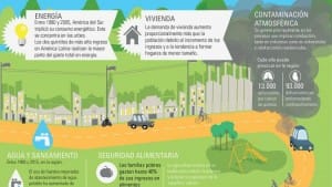 infografia_ciudades_esp_14_oct_0