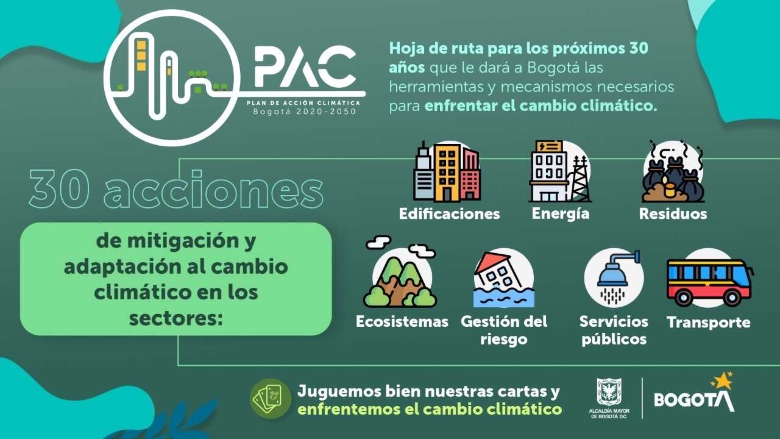 Plan de Acción Climática